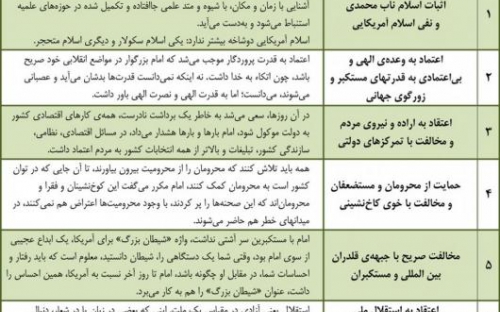 هفت اصل از مهم‌ترین اصول اندیشه امام خمینی(ره) از منظر مقام معظم رهبری + جدول